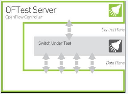 SDN交换机功能测试工具OFTest安装与使用总结