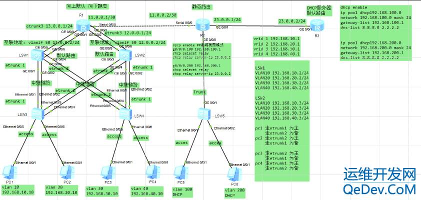 华为路由器用Linux开发,华为路由交换设备配置综合实验（实验六合一）