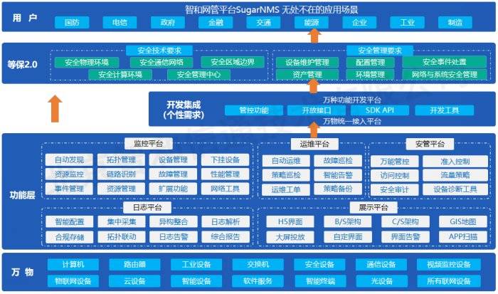 idc机房运维巡检_智和信通赋能国产信创 建设IT智能监控运维体系 - 蔚颖willing...