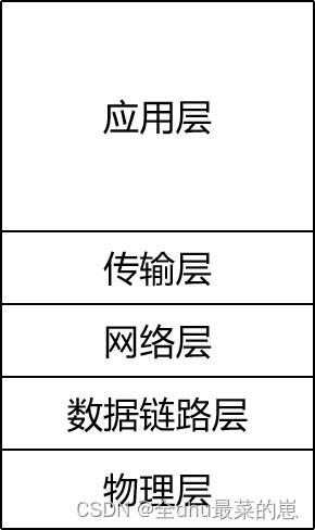 计算机网络各层设备故障及可行的解决方案