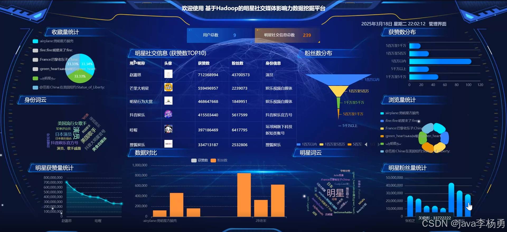 基于Spring Boot+Vue的汽车维保平台的设计与实现-开题报告