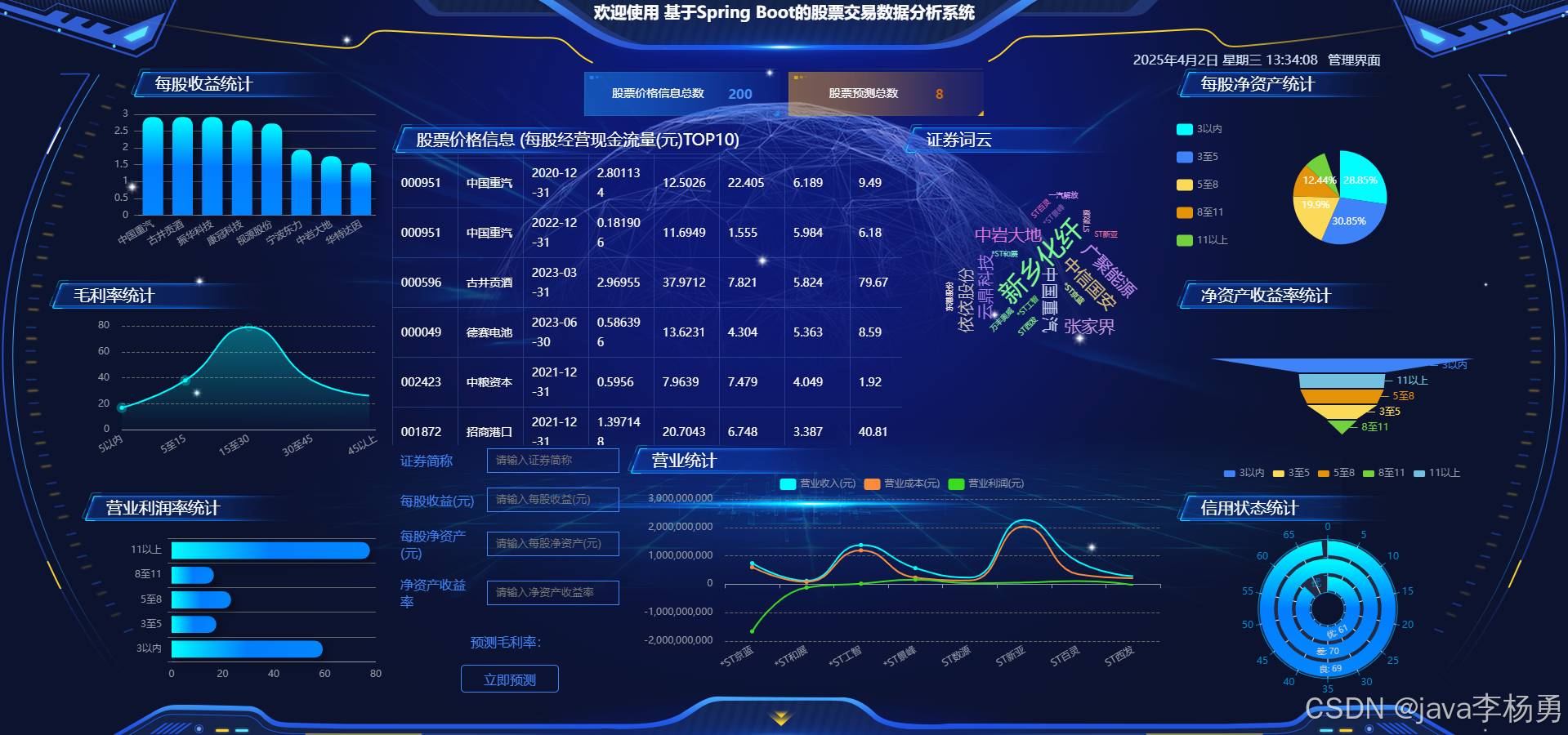 基于Spring Boot+Vue的汽车维保平台的设计与实现-开题报告