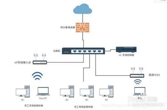 三层交换机常用命令