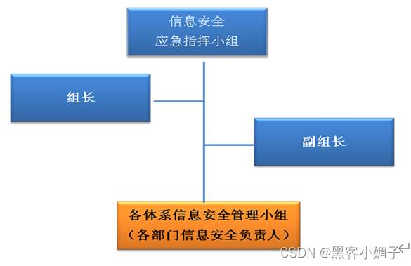 解决方案-审计网络安全问题-零基础攻防指南