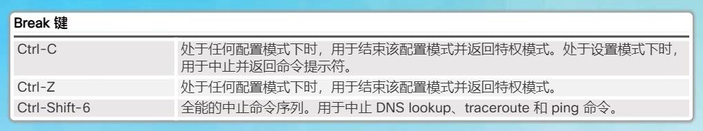 思科 计算机网络 期末考试答案