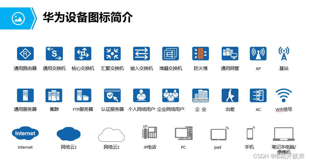 华为HCIA-Datacom 学习笔记-------第一篇