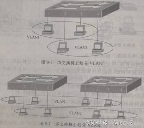 交换机与VLAN