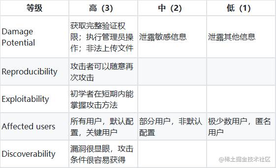 98%的运维人员会中招的运维安全陋习，你中了几个？_计算机运维工程师有哪些无效行为