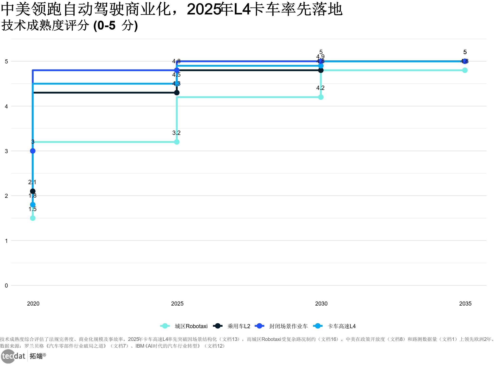 专题：2025汽车行业深度洞察报告：电动化与智能化的奋进之路|附260+报告PDF、数据下载