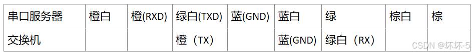 Console连接交换机线序