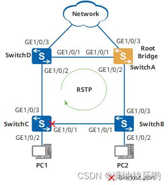 华为RSTP 配置及介绍和常见问题(值得收藏)