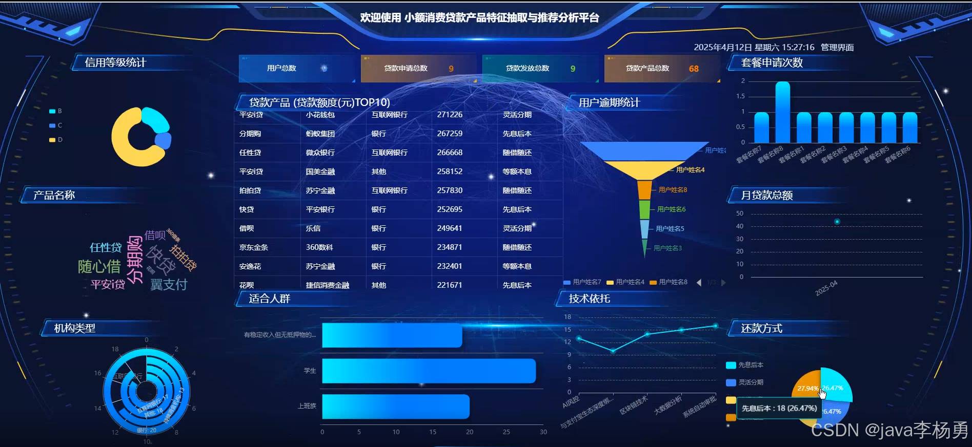 基于Spring Boot+Vue的汽车维保平台的设计与实现-开题报告
