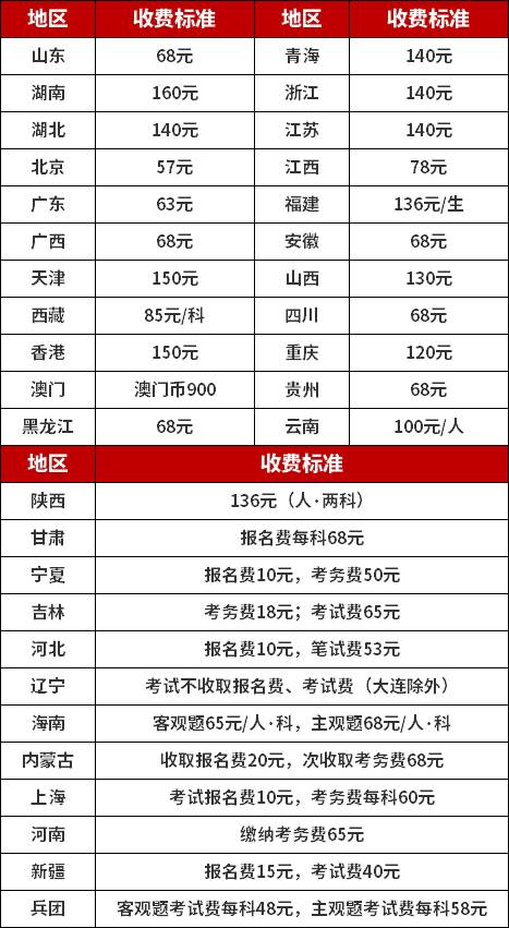 从报名到领证：软考中级系统集成项目管理工程师考试全流程指南