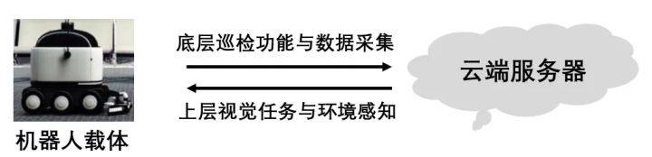 AI Talk | 商场巡检机器人解决方案