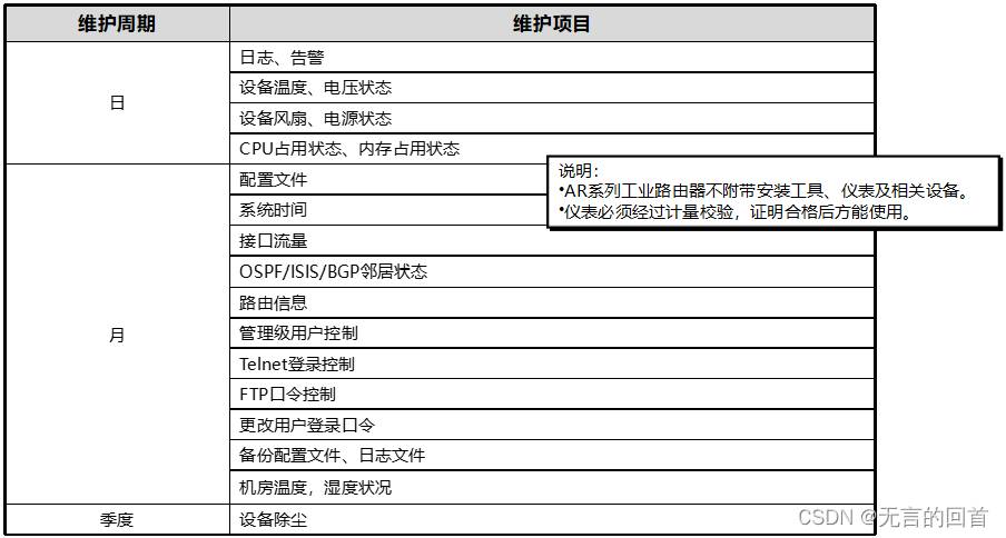 华为数据中心网络设备例行维护