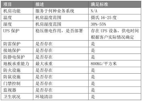 IT巡检必须关注的几个指标