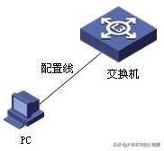 交换机模拟配置软件_中低端交换机典型配置实例：应用Xmodem方式升级app软件