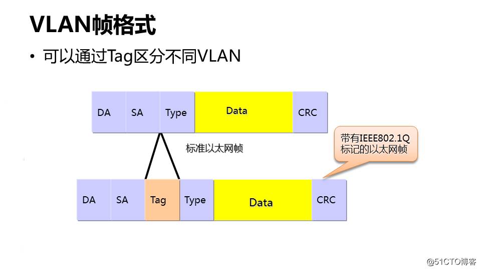 关于华为交换机Access，Trunk和Hybrid的若干疑惑