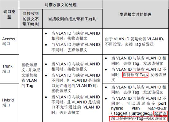 华为交换机配置过程