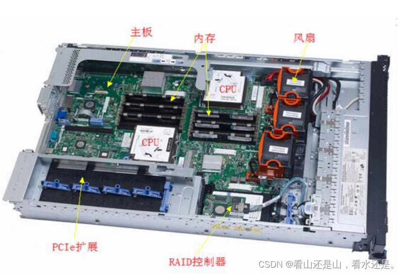 IDC流程及基础技术培训