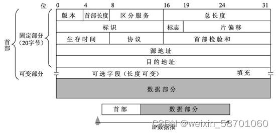 华为hcia网络课程