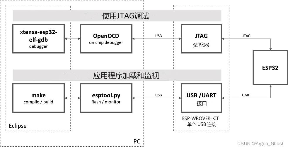 【ESP32之旅】ESP32-S3 Jlink调试