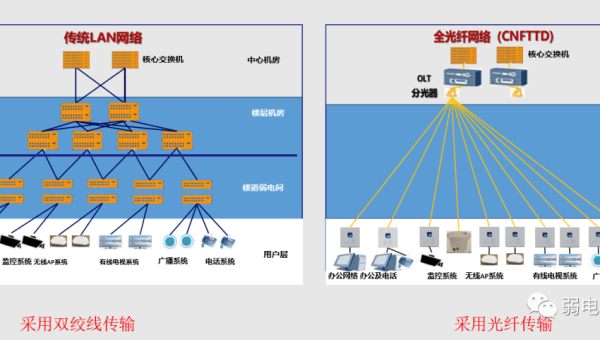 在网络中交换机的作用是什么?该怎么用,网络交换机的作用和工作原理