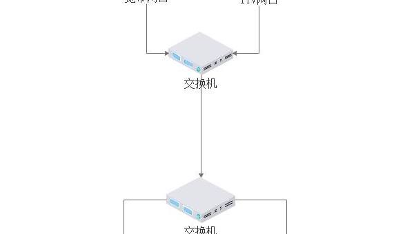 在网络中交换机的作用是什么?该怎么用,网络交换机的作用和工作原理