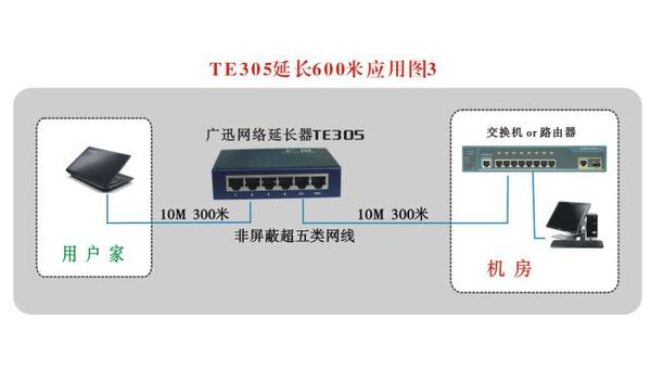 在网络中交换机的作用是什么?该怎么用,网络交换机的作用和工作原理