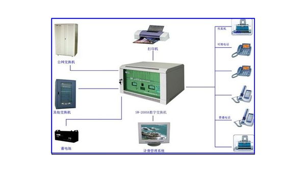 程控交换机型号大全,程控交换机基础知识